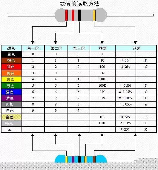 可調(diào)電阻器數(shù)值的讀取方法